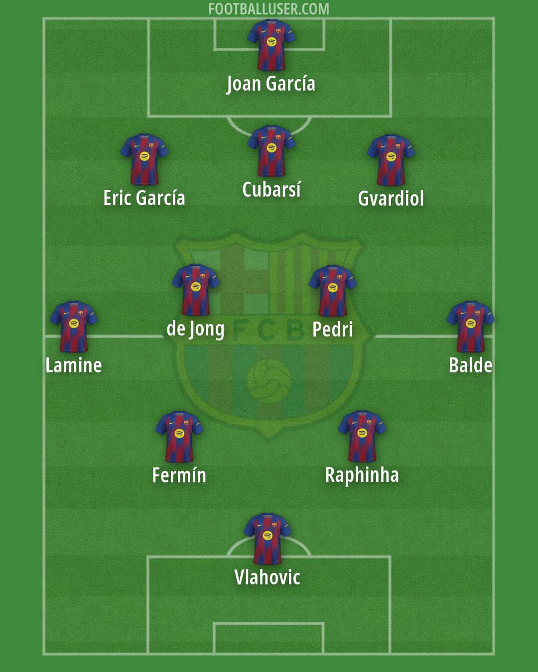 Barcelona Formation 2026
