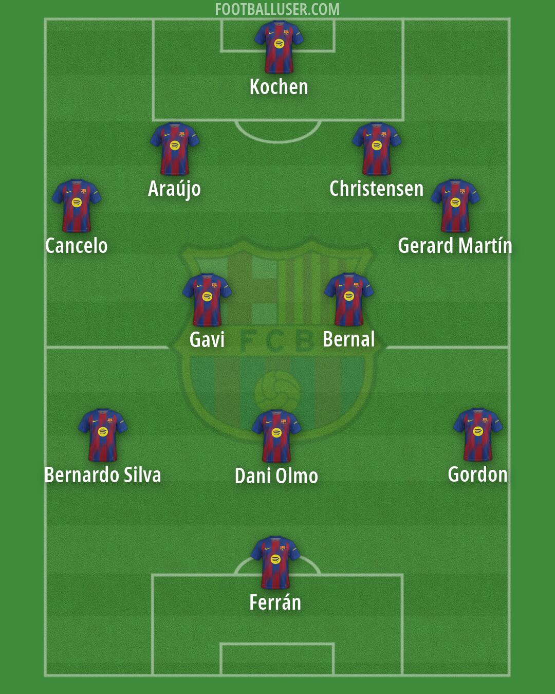 Barcelona Formation 2026