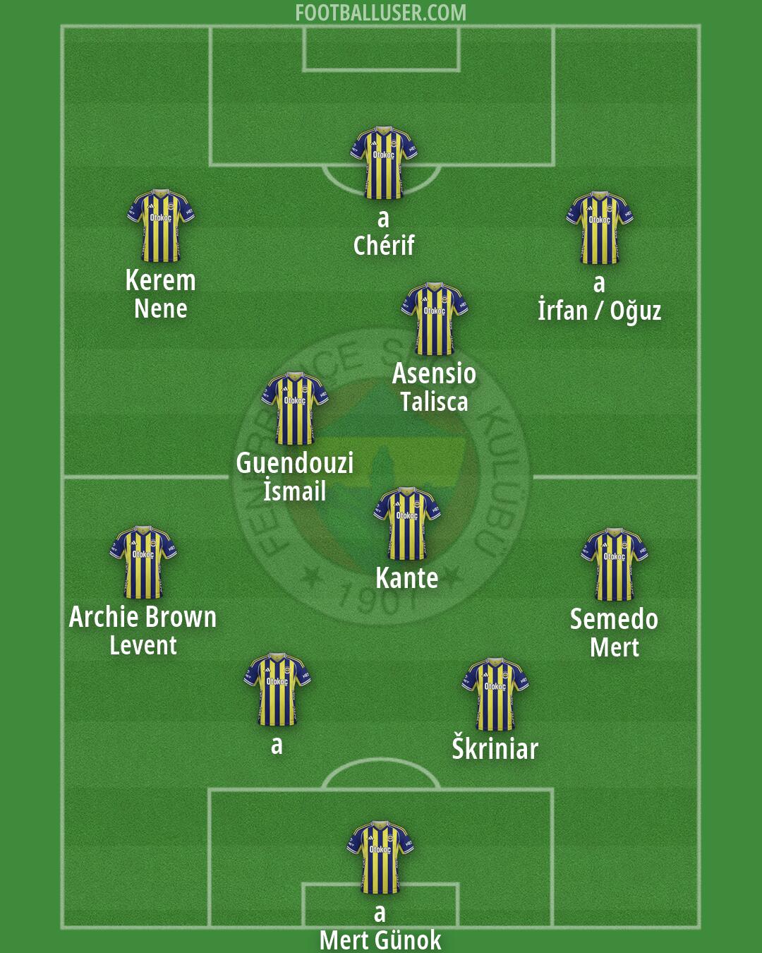 Fenerbahçe Formation 2026