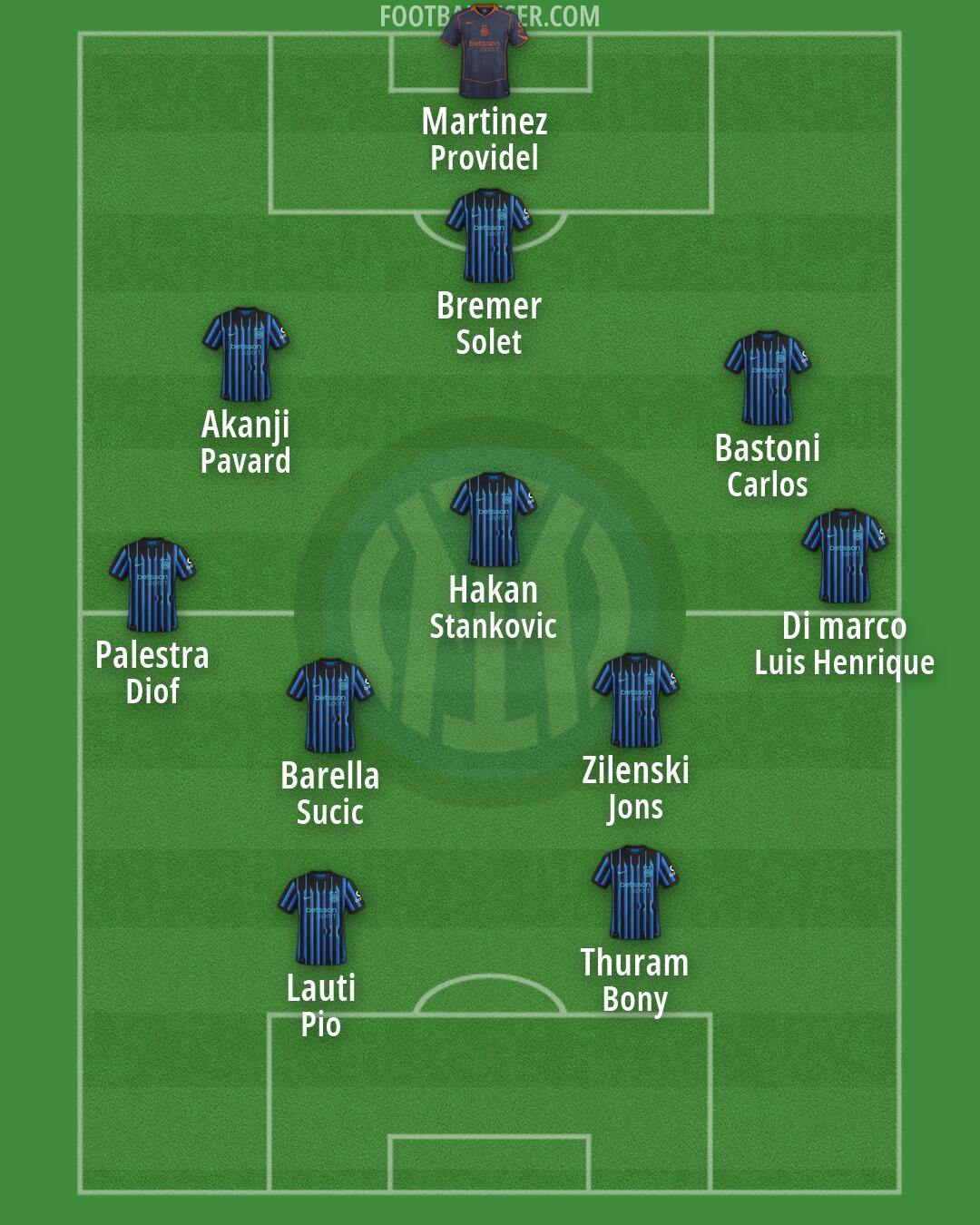 Inter Formation 2026