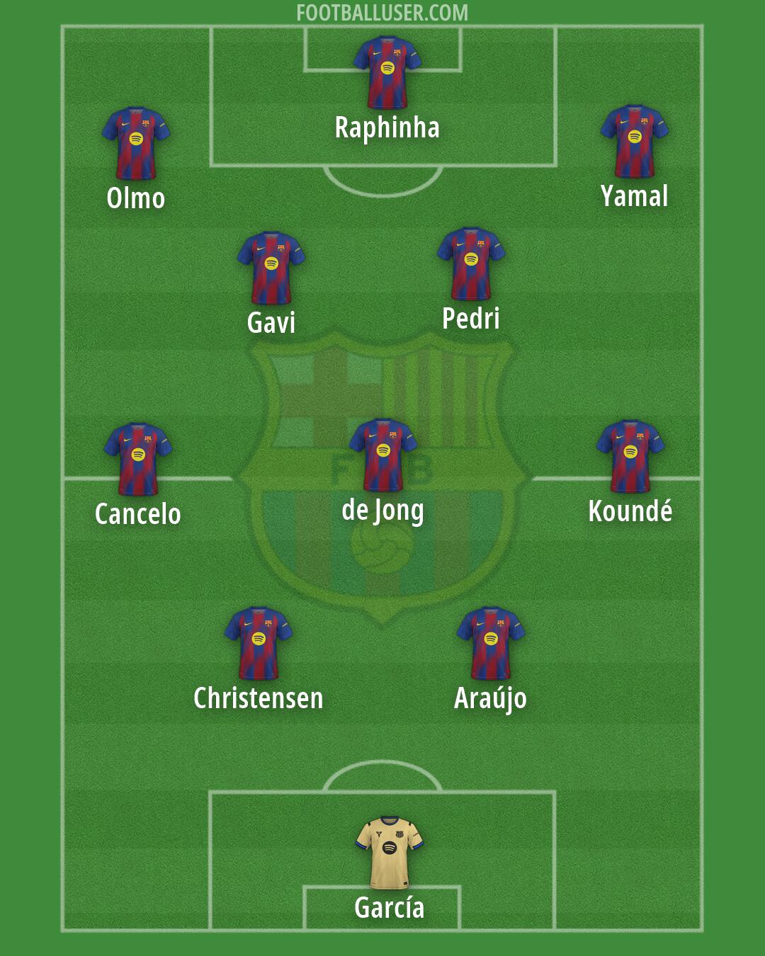 Barcelona Formation 2026