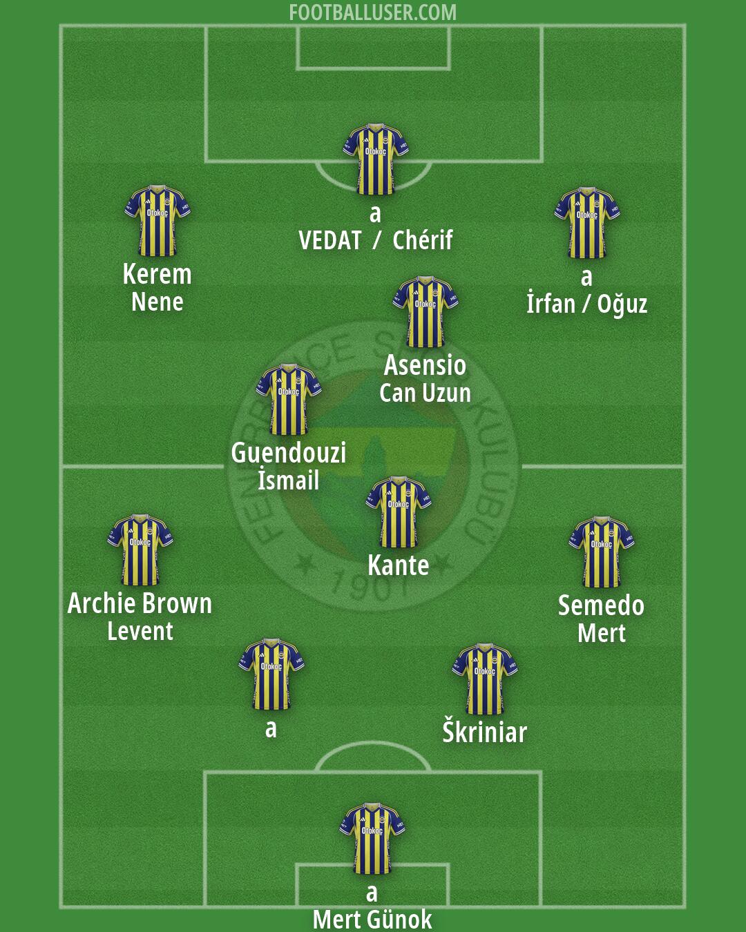 Fenerbahçe Formation 2026