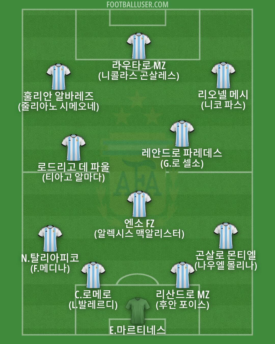 Argentina Formation 2026