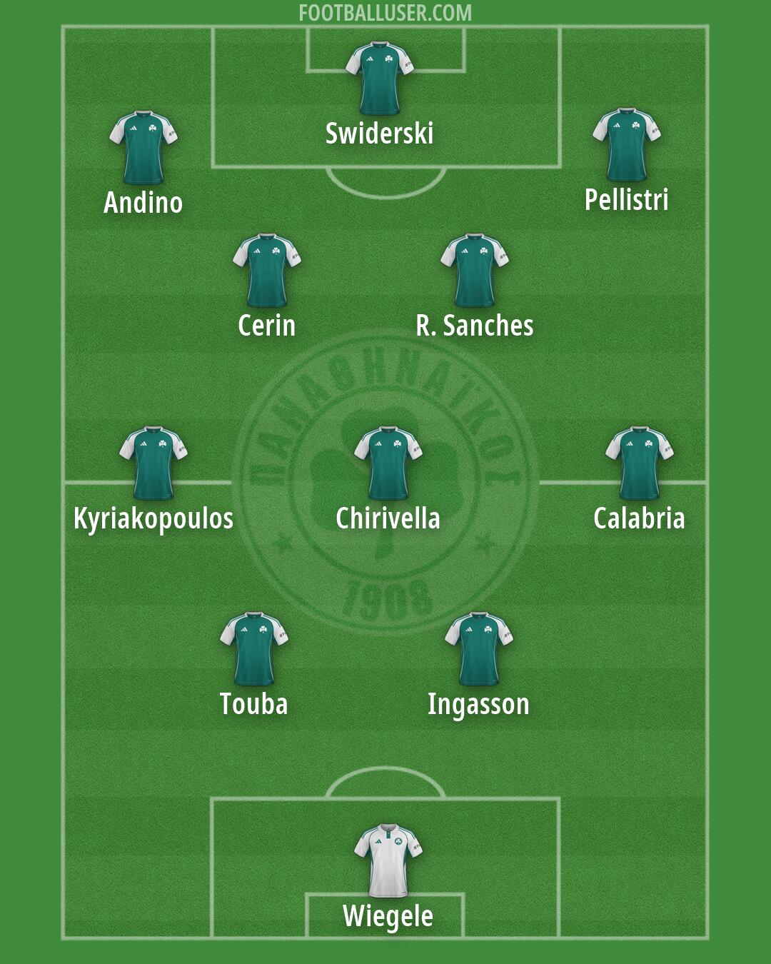 Panathinaikos Formation 2026