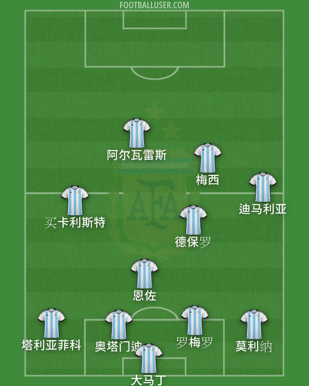 Argentina Formation 2026