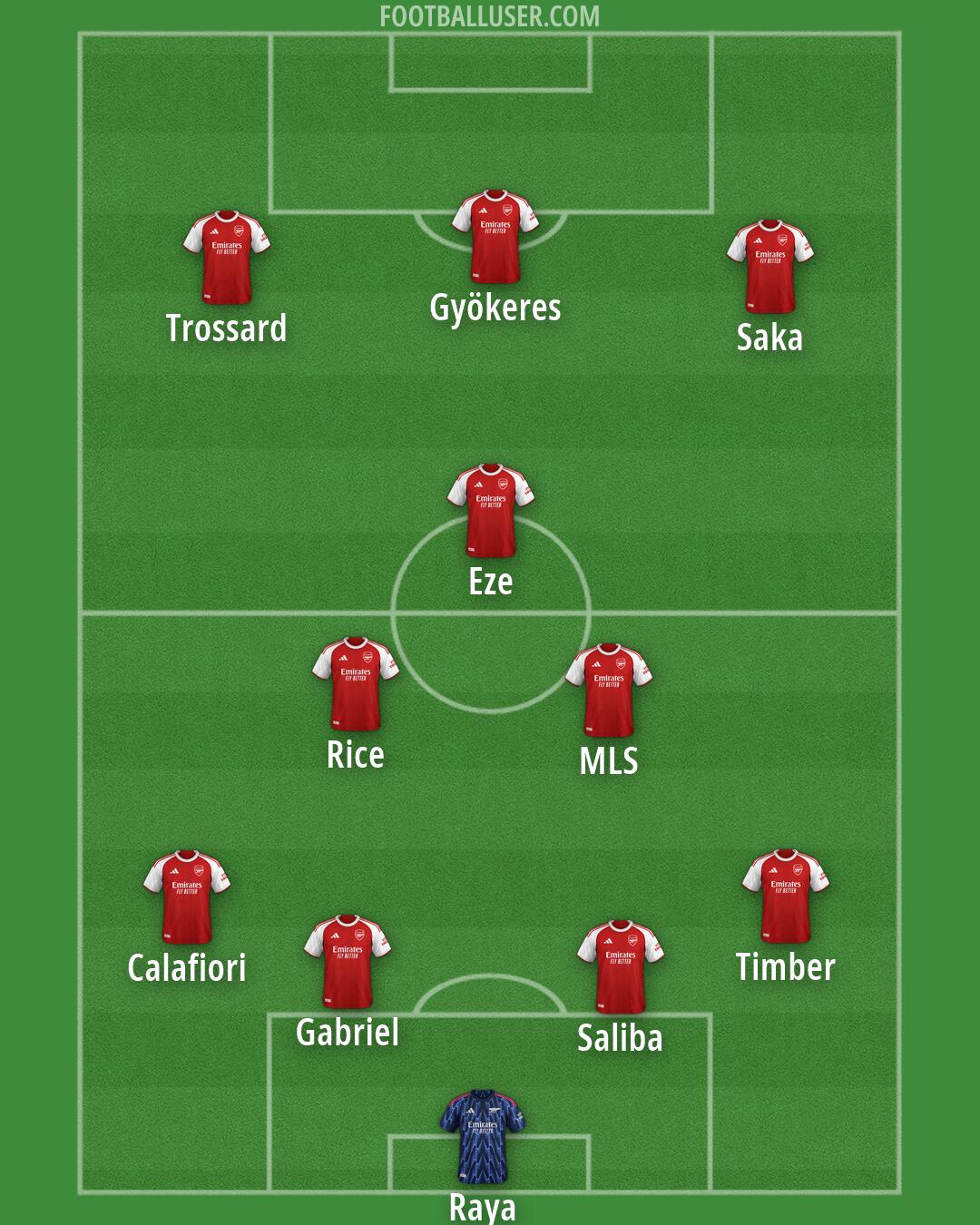 Arsenal Formation 2026