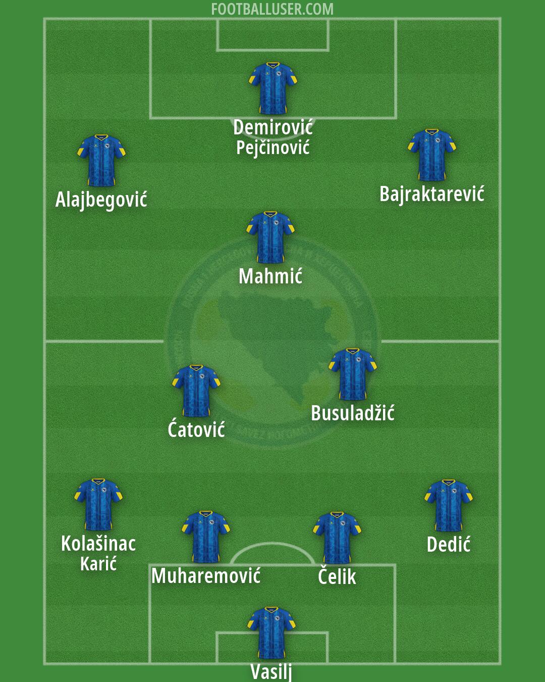 Bosnia and Herzegovina Formation 2026