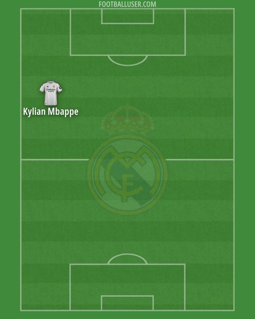 Real Madrid Formation 2026