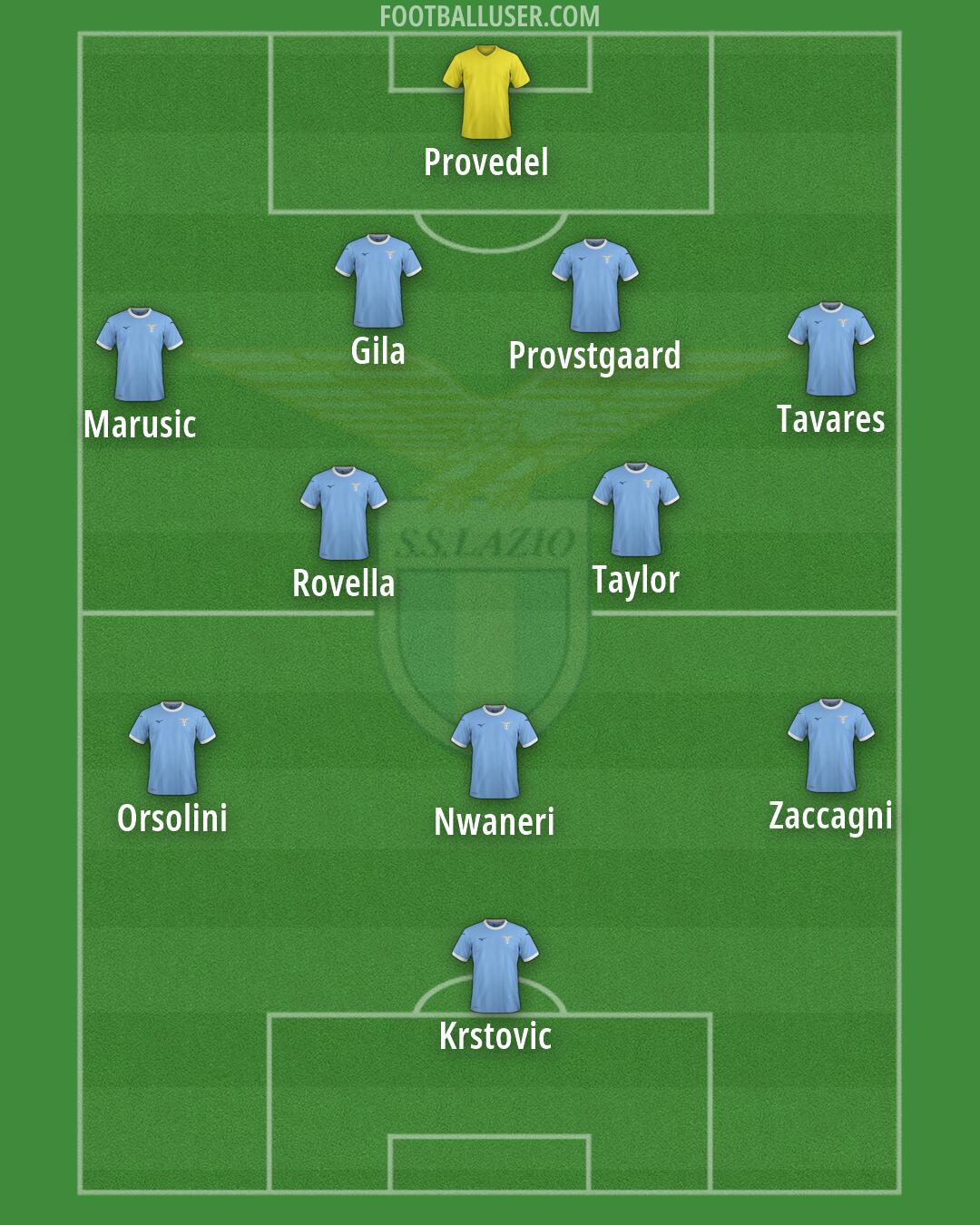 Lazio Formation 2026