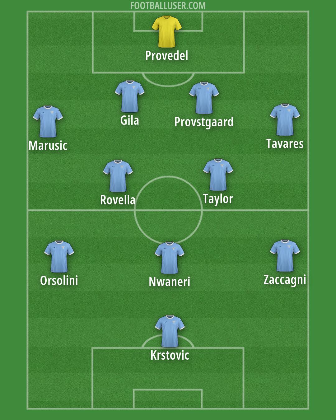 Lazio Formation 2026