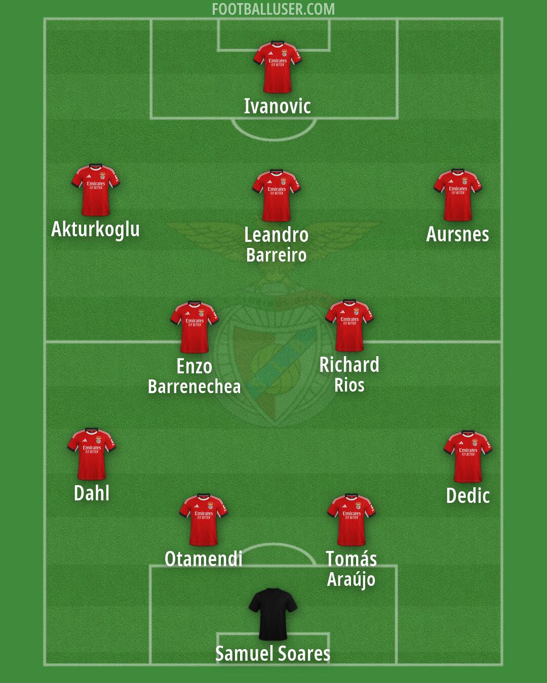 SL Benfica Formation 2026