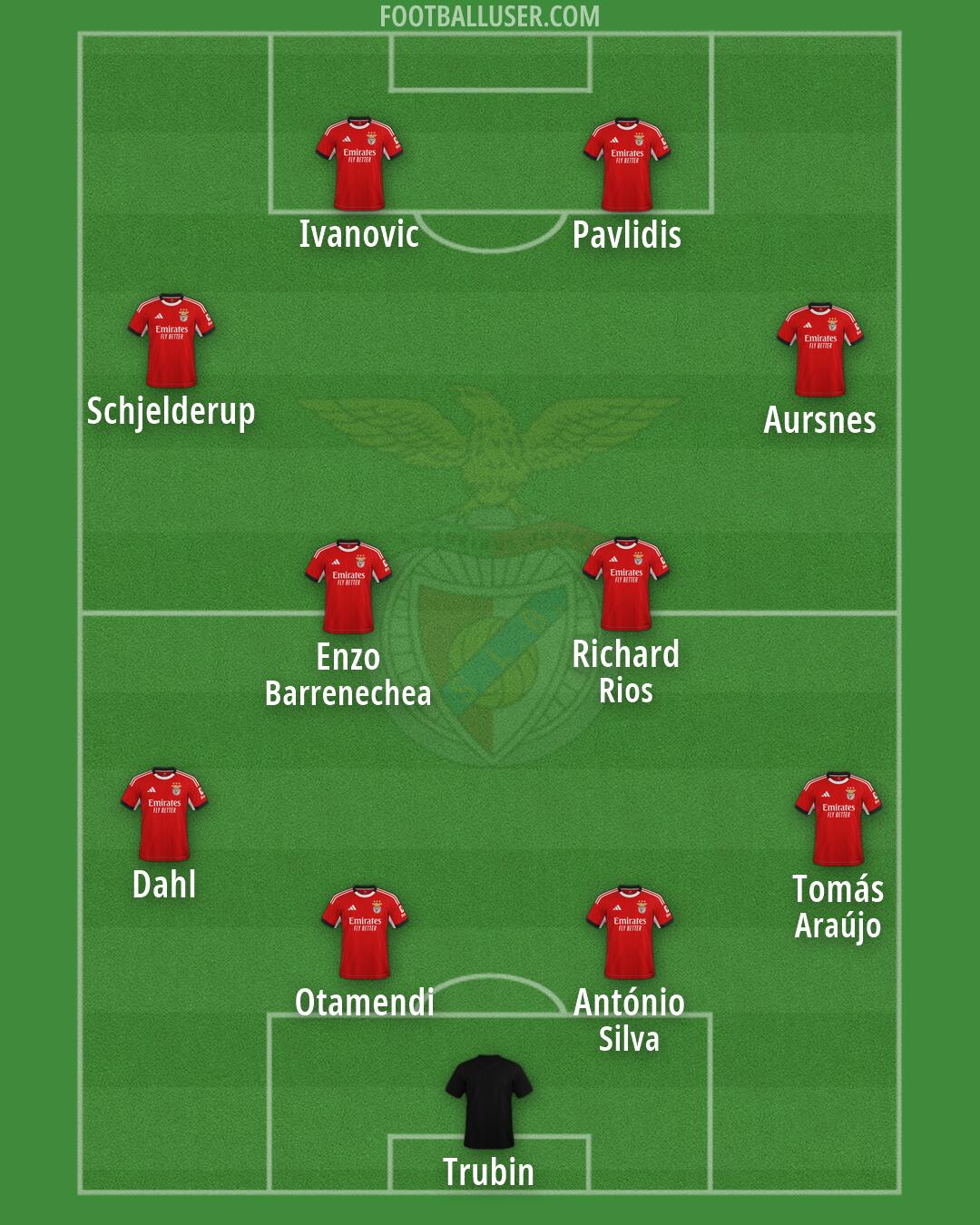 SL Benfica Formation 2026