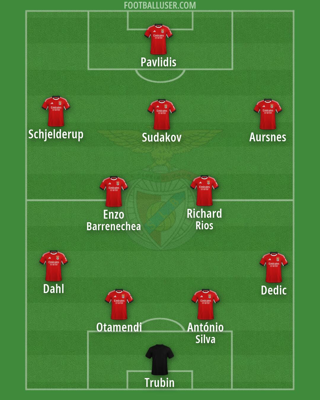 SL Benfica Formation 2026