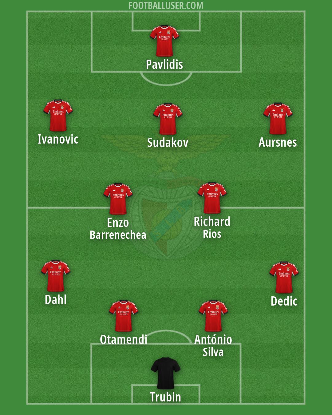 SL Benfica Formation 2026