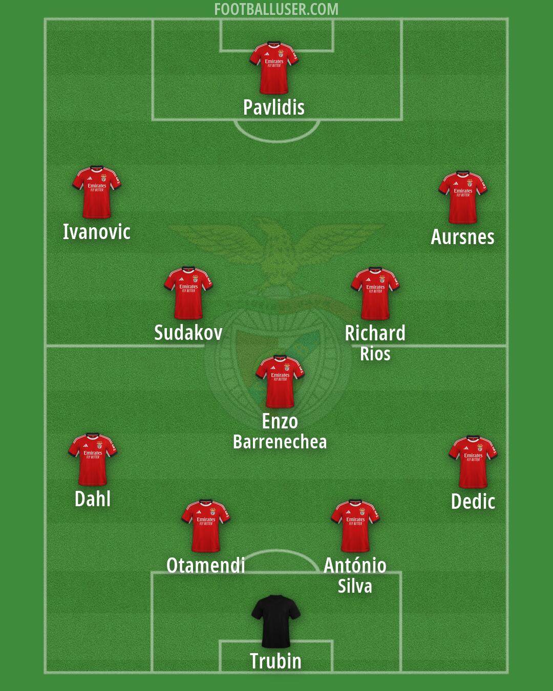 SL Benfica Formation 2026