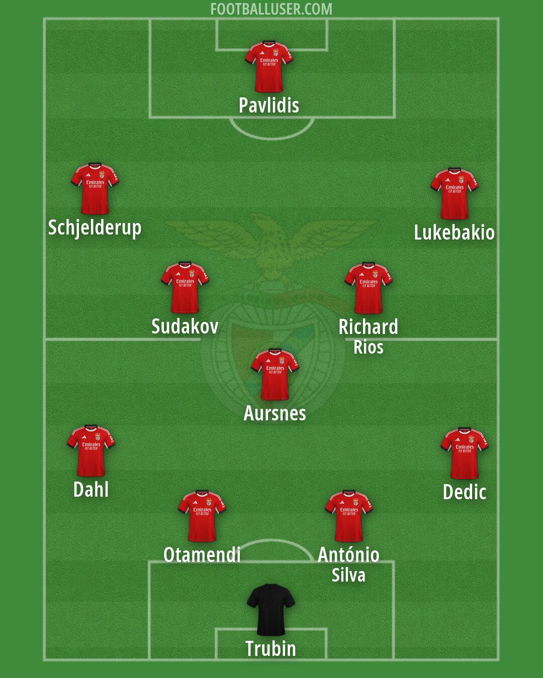 SL Benfica Formation 2026