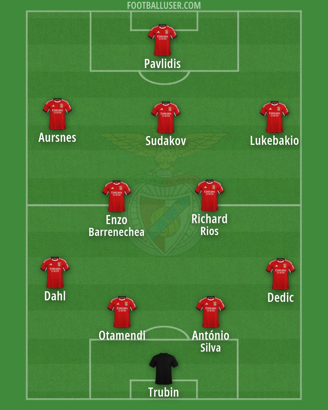 SL Benfica Formation 2026