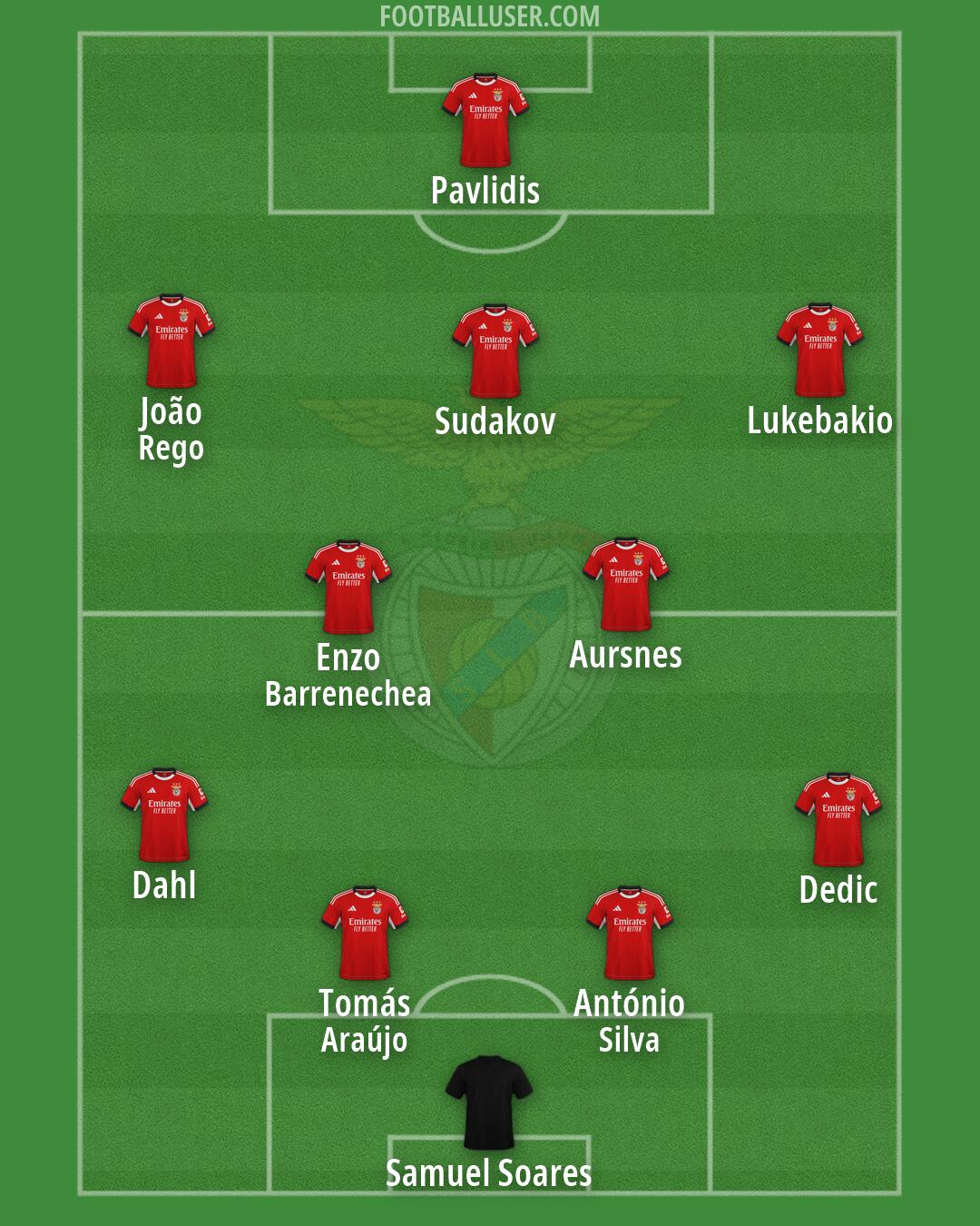 SL Benfica Formation 2026