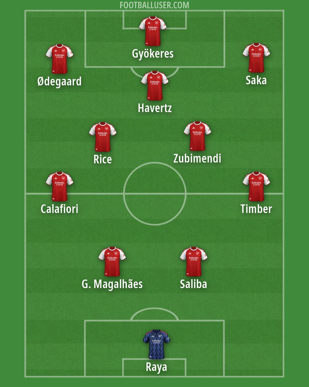 Arsenal Formation 2026