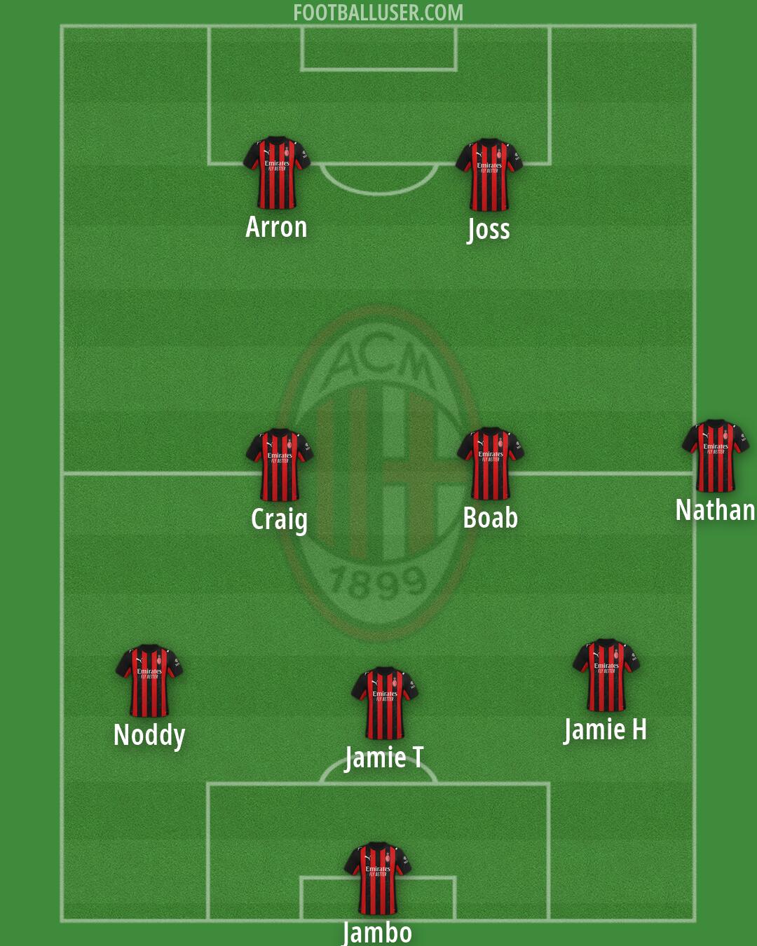Milan Formation 2026