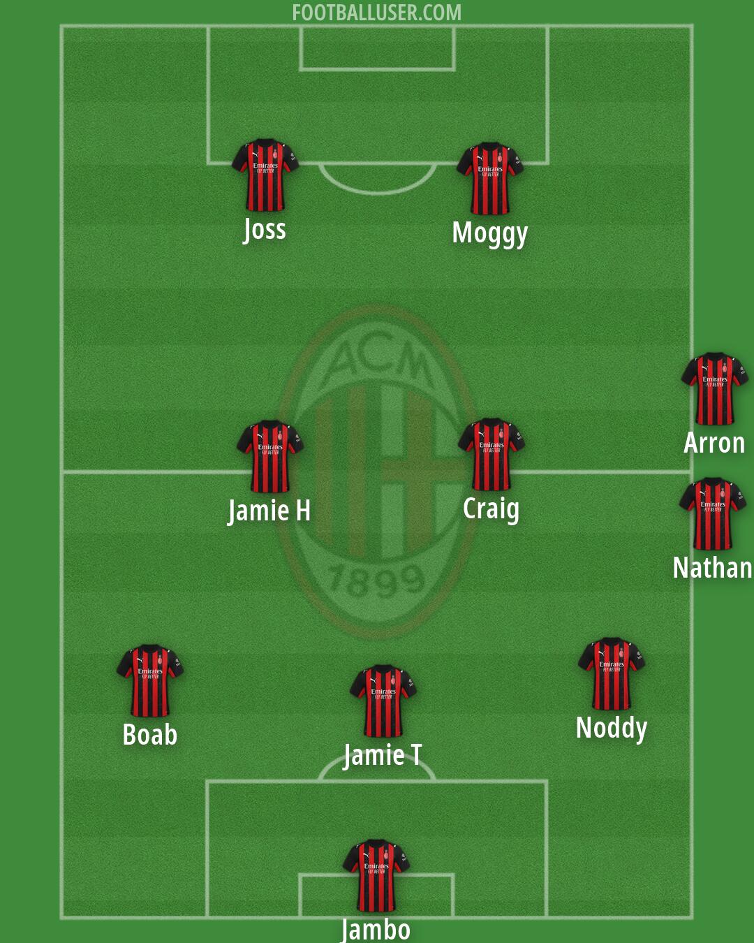 Milan Formation 2026
