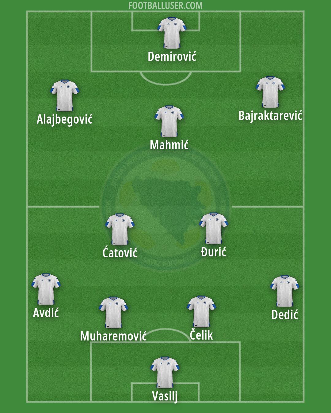 Bosnia and Herzegovina Formation 2026