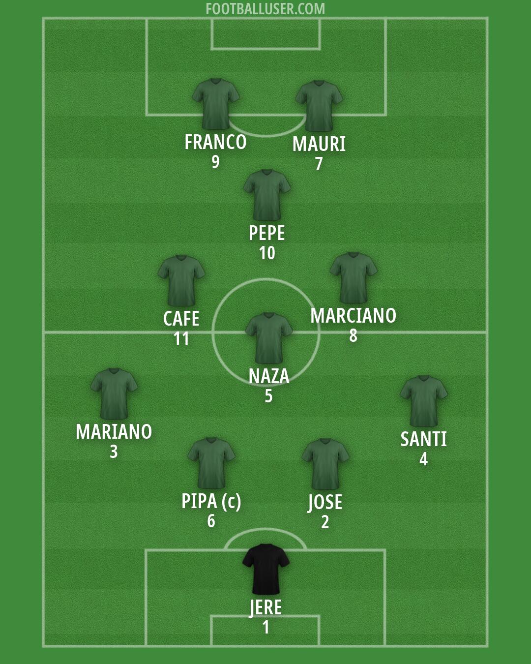 Custom Team Formation 2026