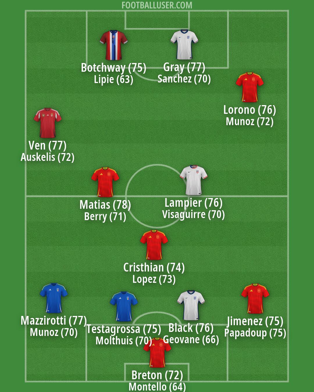 Custom Team Formation 2026