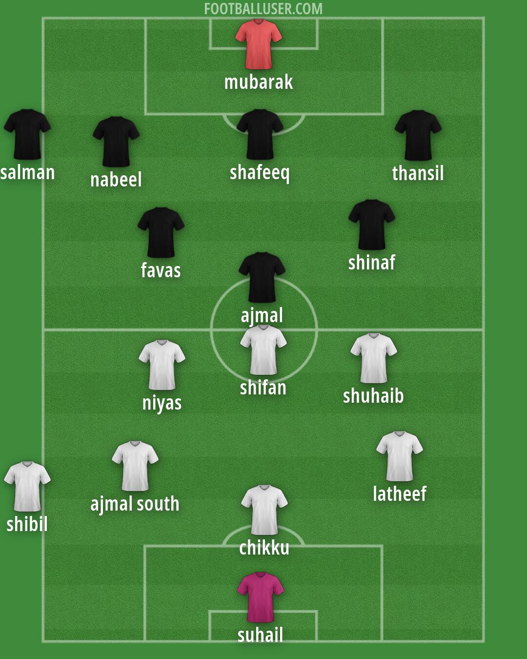 Custom Team Formation 2026