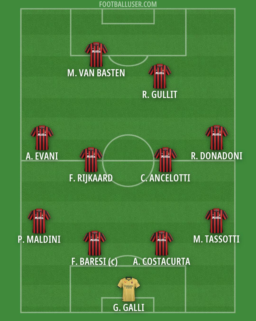 Milan Formation 2026