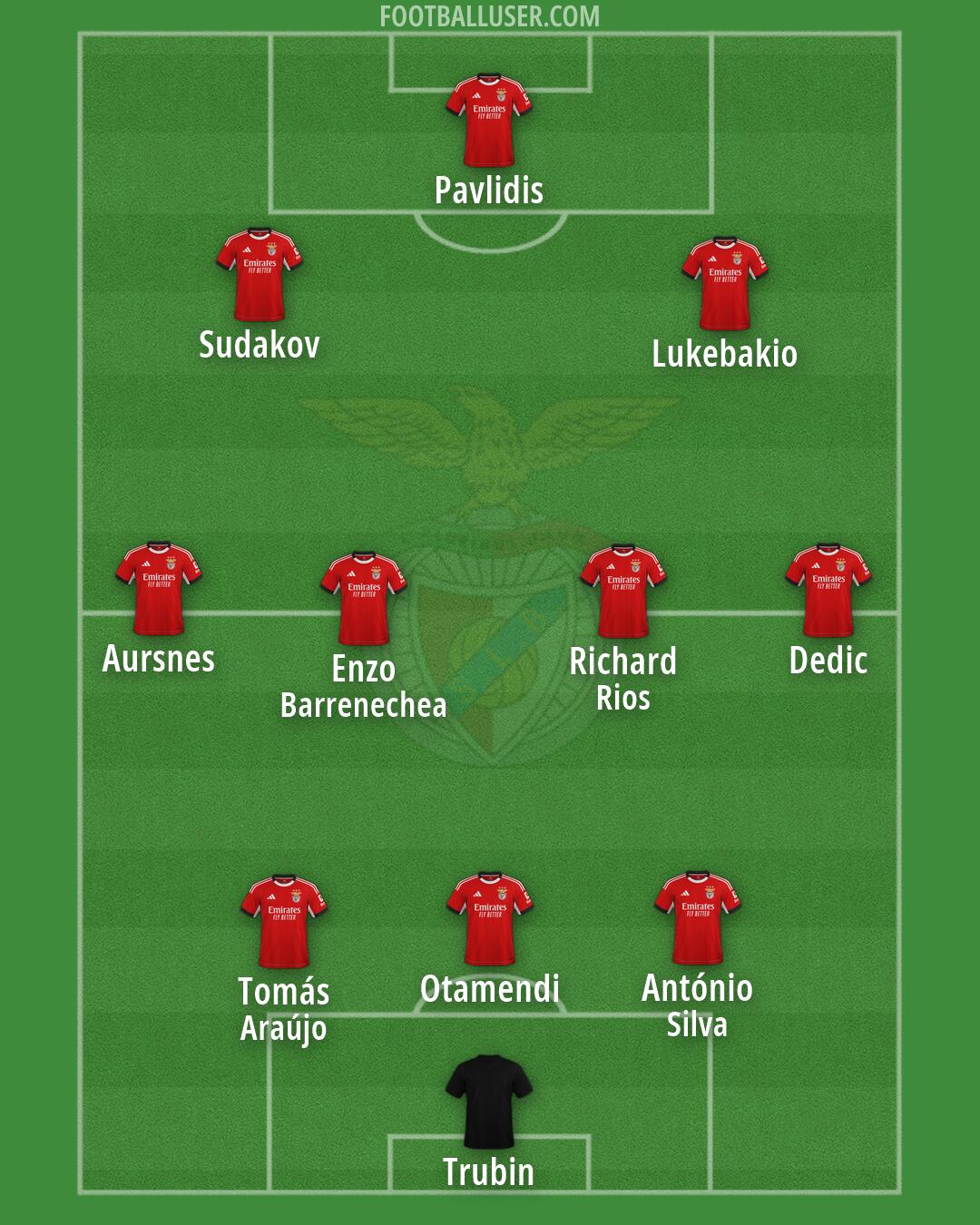 SL Benfica Formation 2026