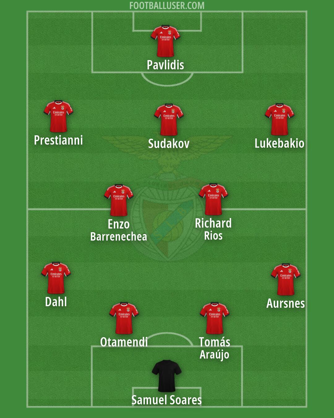 SL Benfica Formation 2026