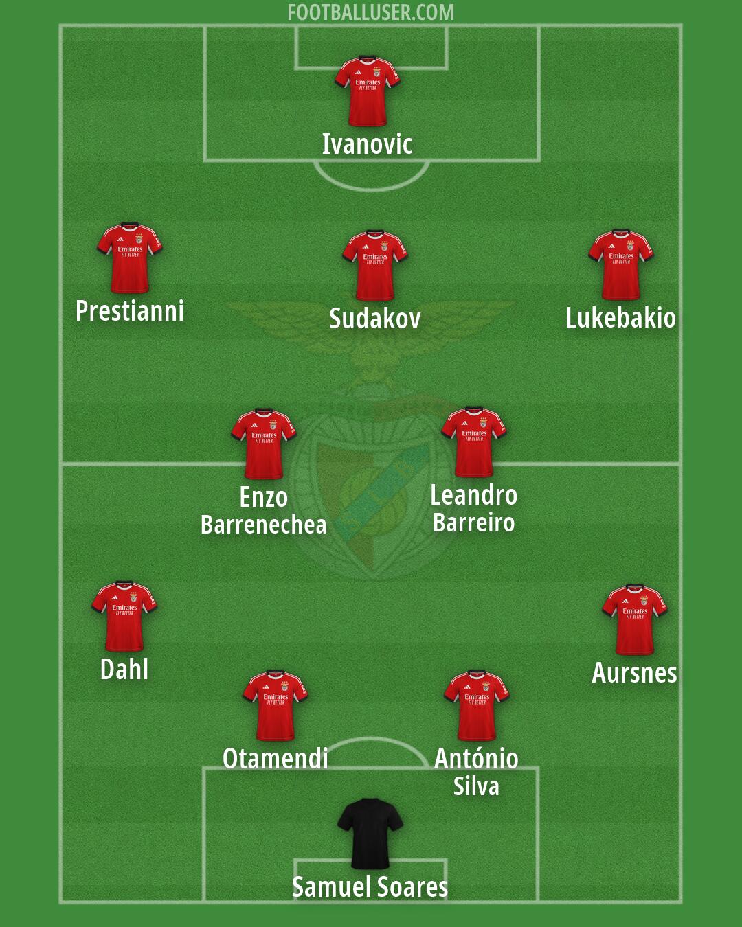 SL Benfica Formation 2026