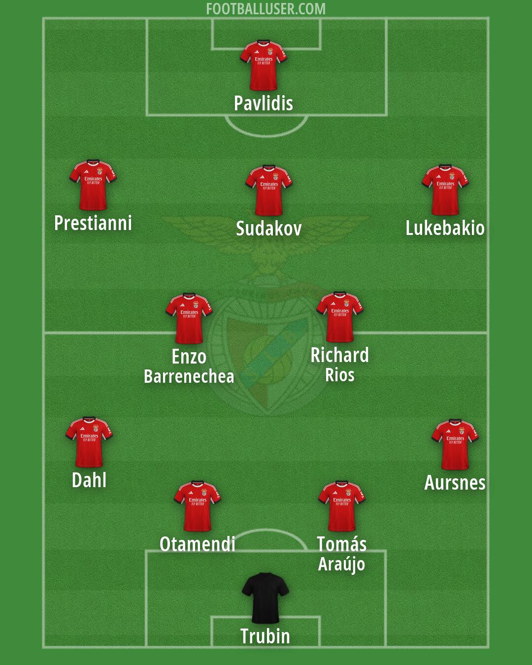 SL Benfica Formation 2026