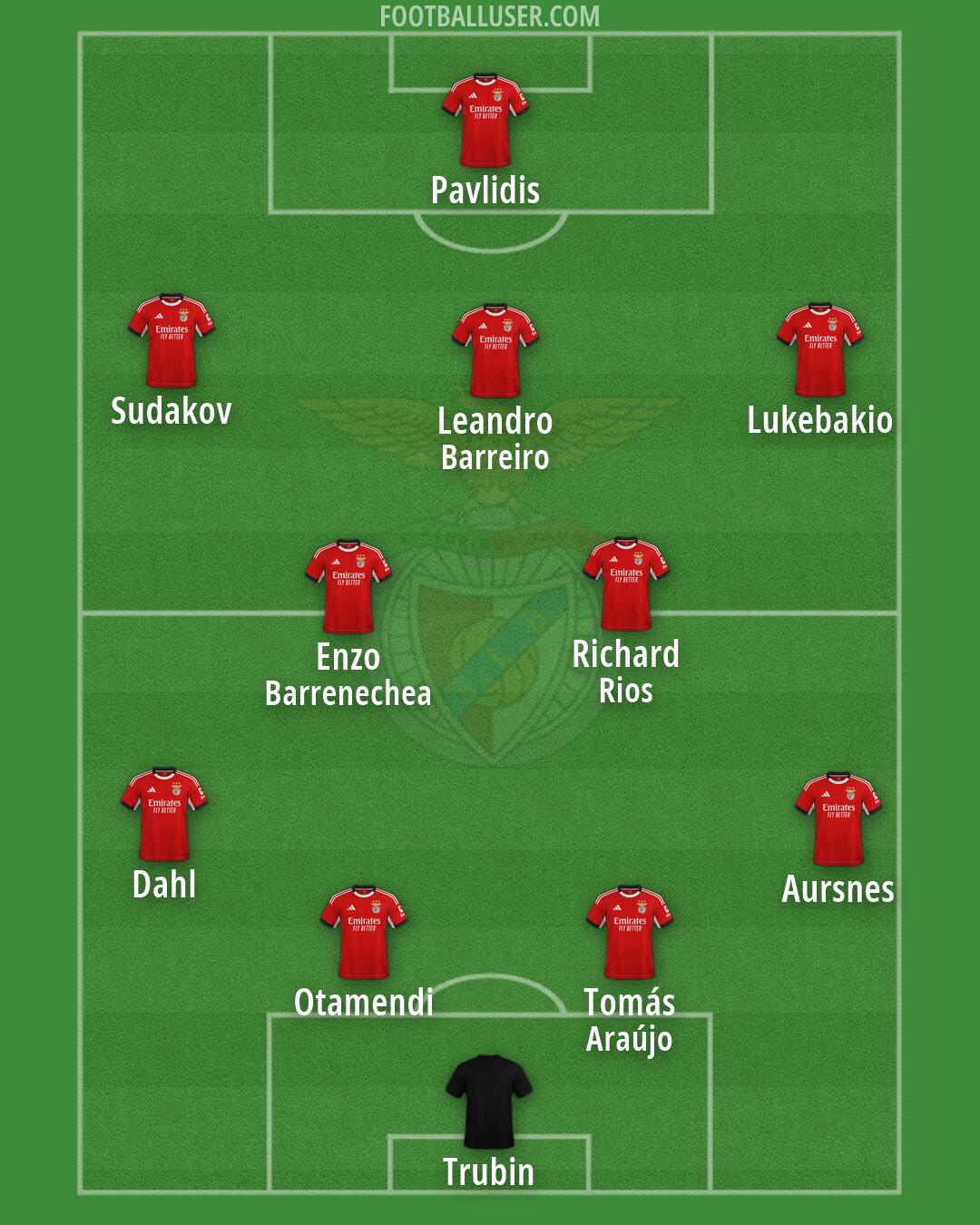 SL Benfica Formation 2026