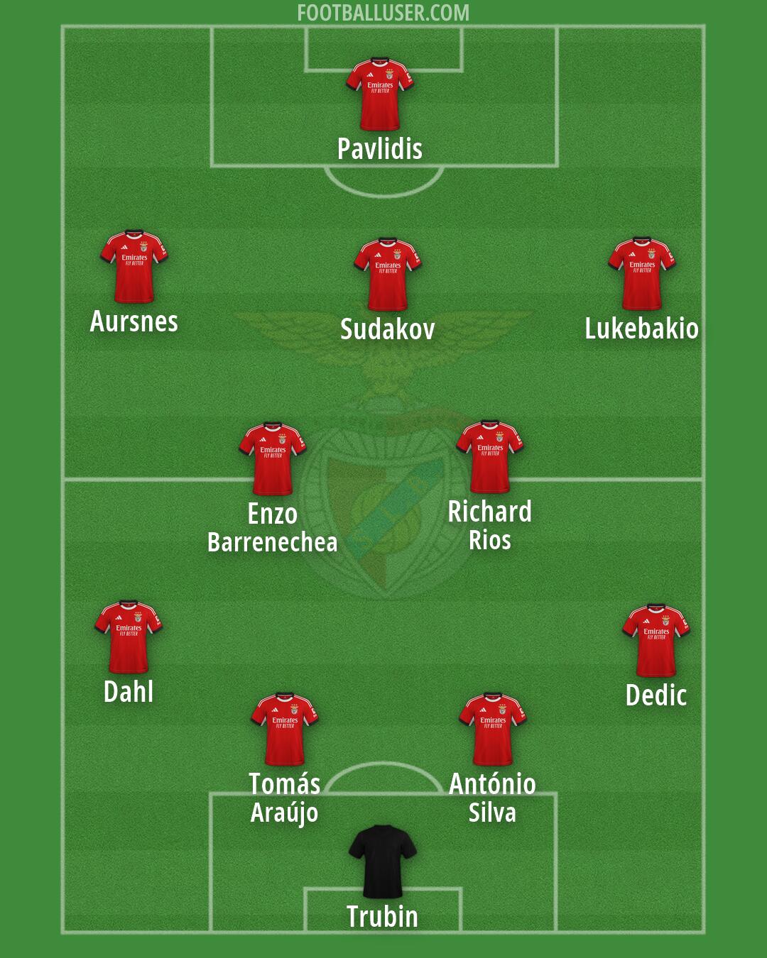 SL Benfica Formation 2026