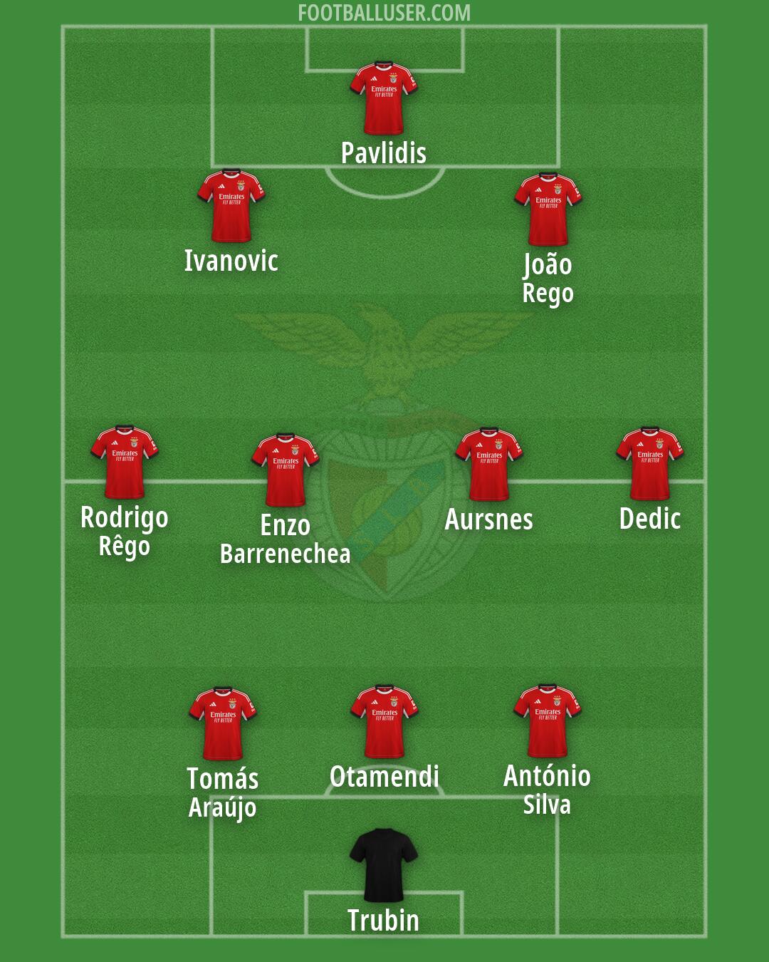 SL Benfica Formation 2026