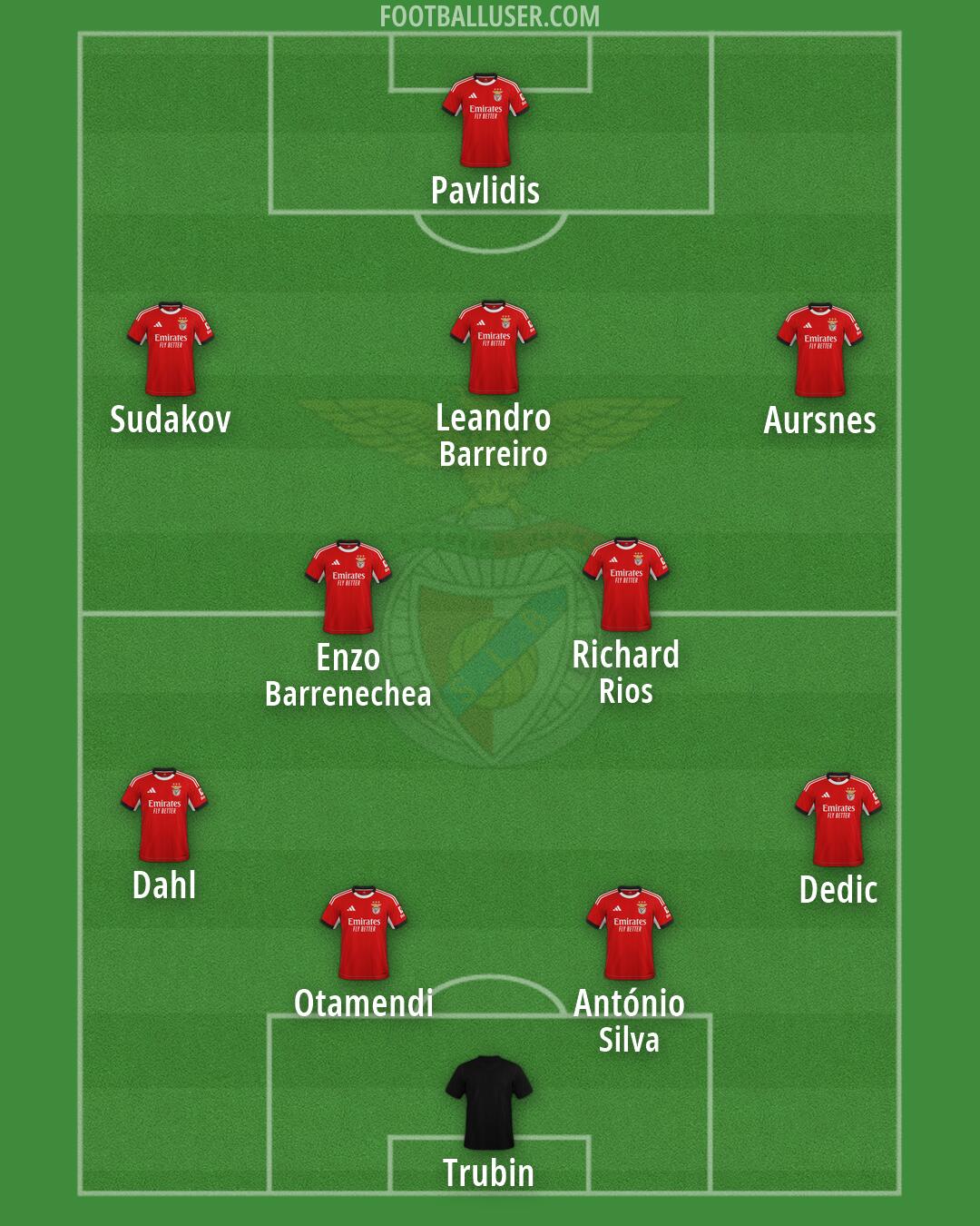 SL Benfica Formation 2026