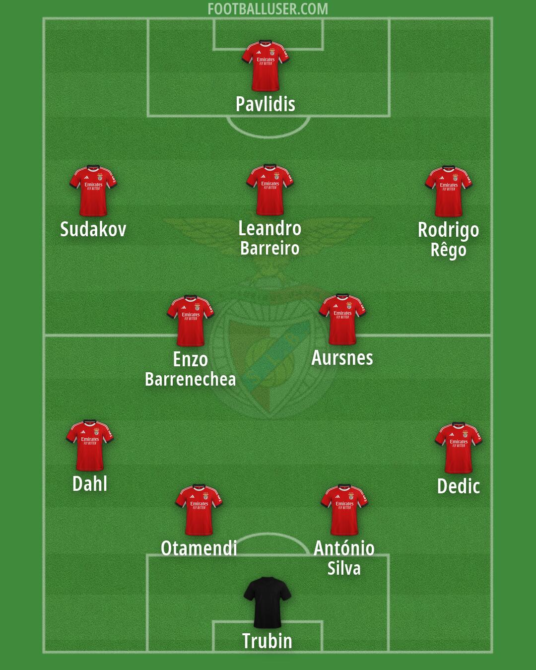 SL Benfica Formation 2026