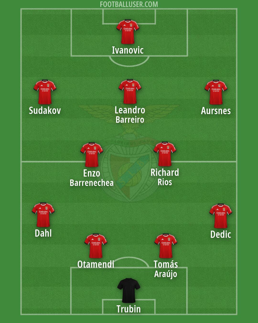 SL Benfica Formation 2026