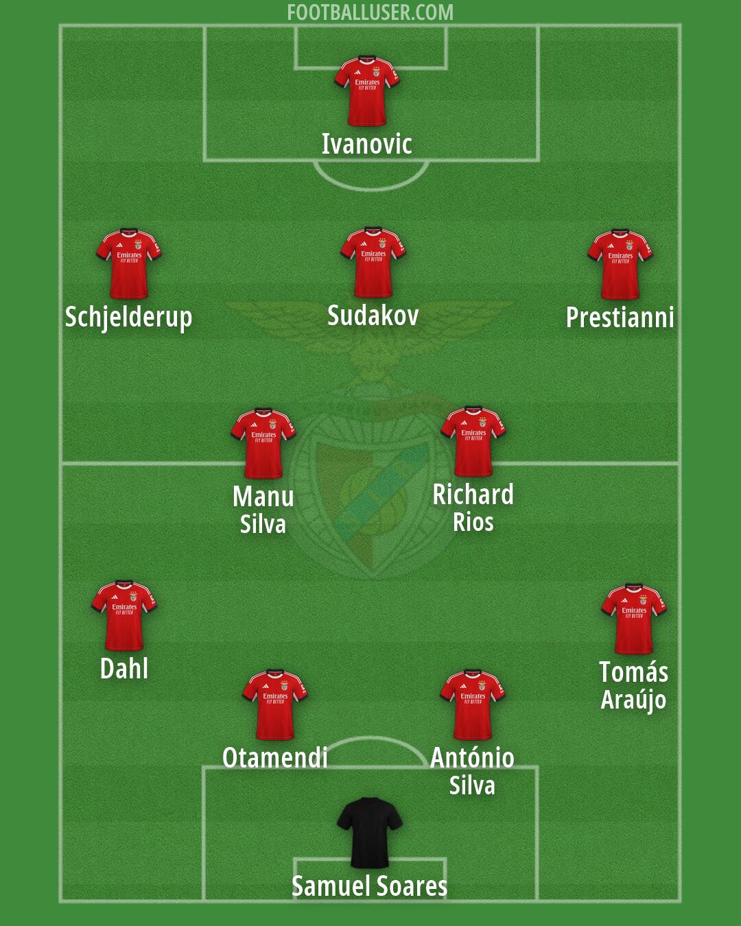 SL Benfica Formation 2026