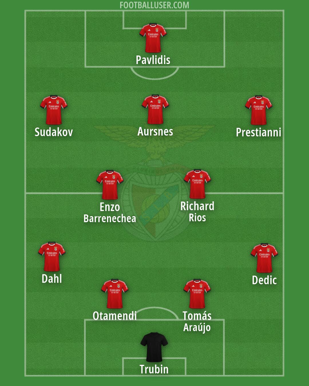 SL Benfica Formation 2026