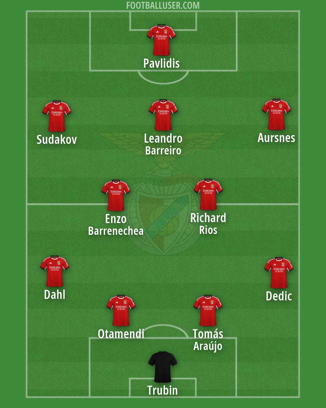 SL Benfica Formation 2026