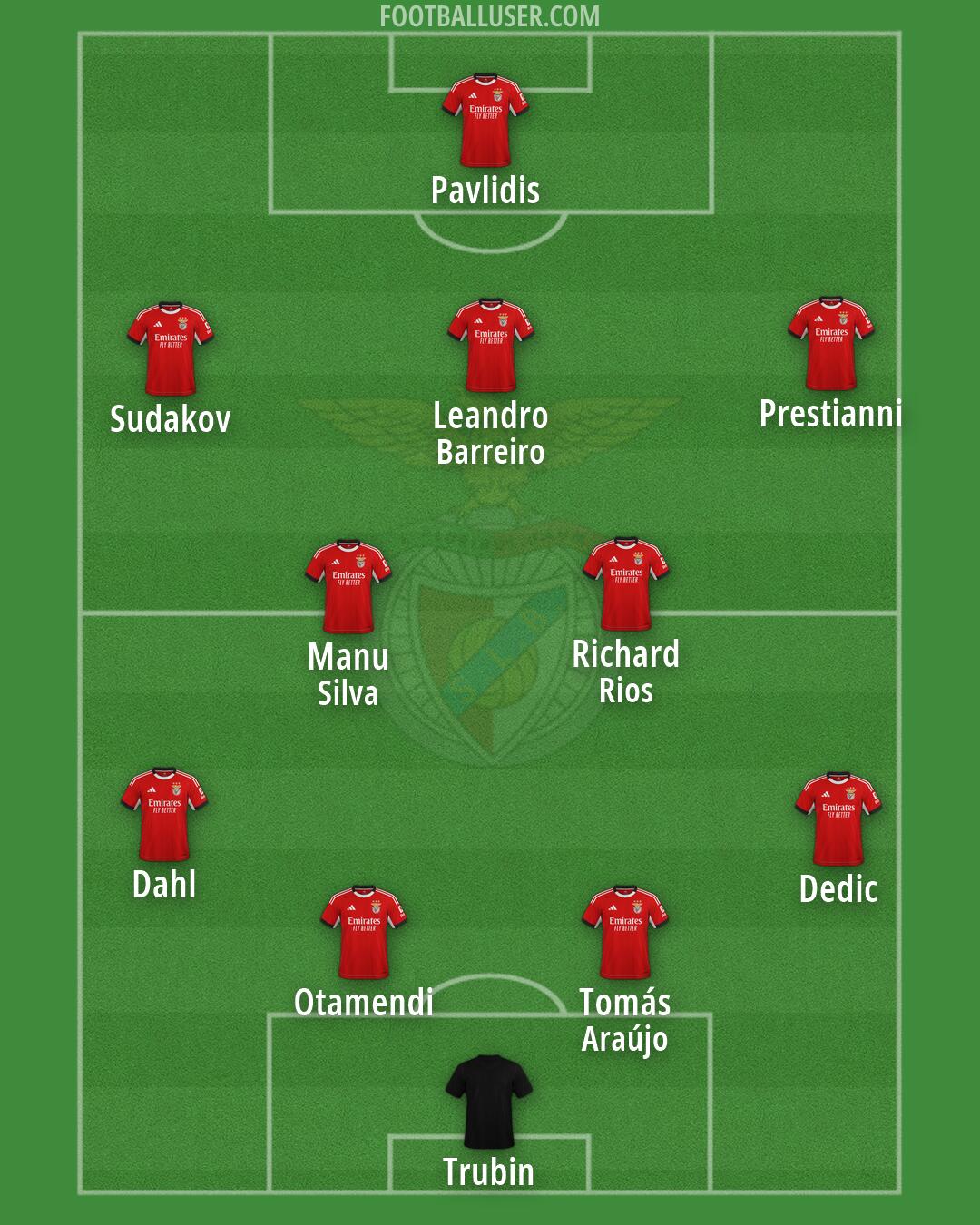 SL Benfica Formation 2026