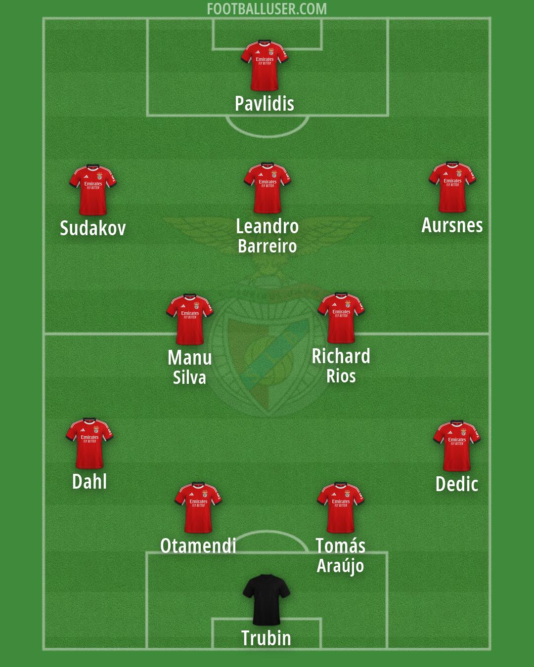 SL Benfica Formation 2026