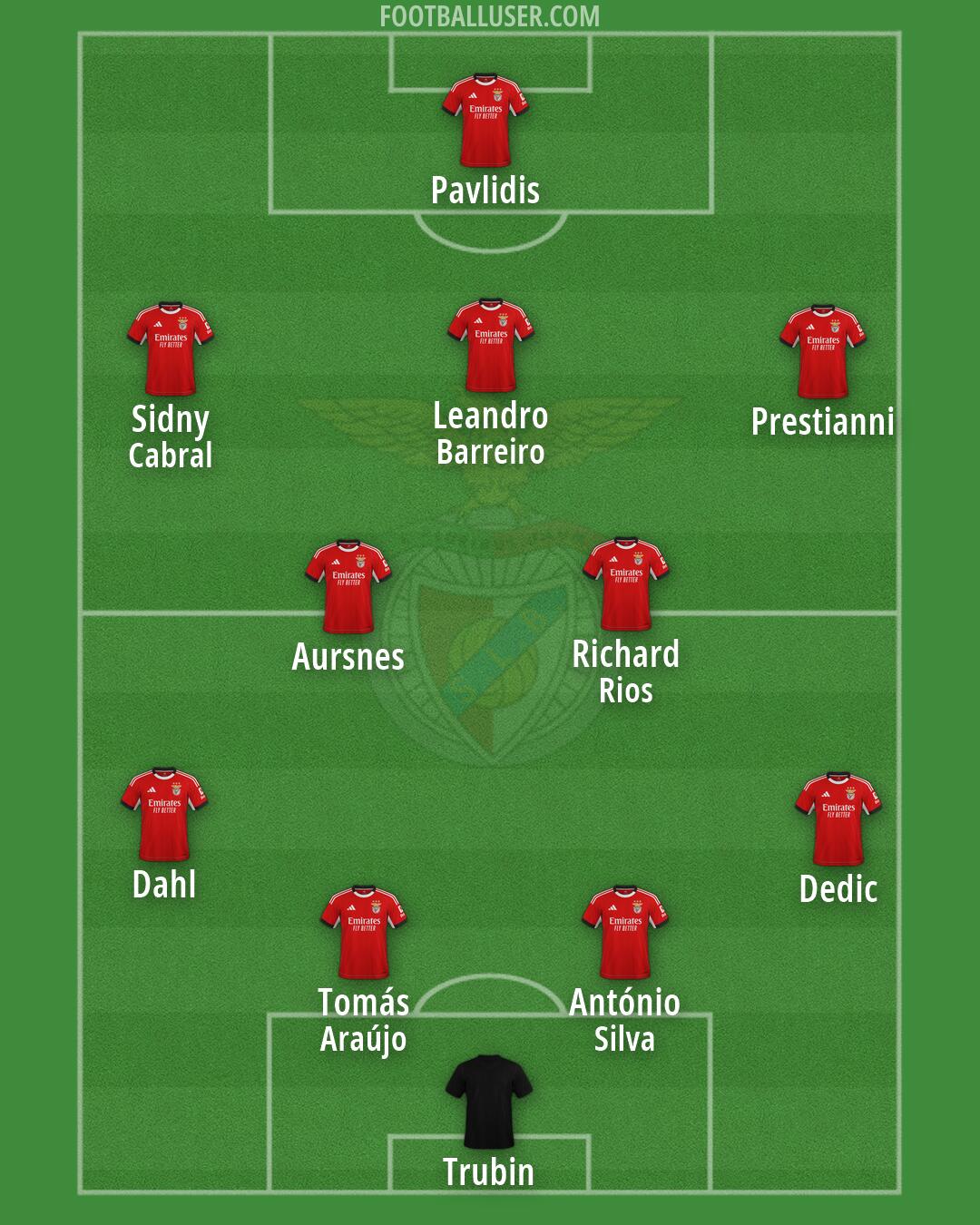 SL Benfica Formation 2026