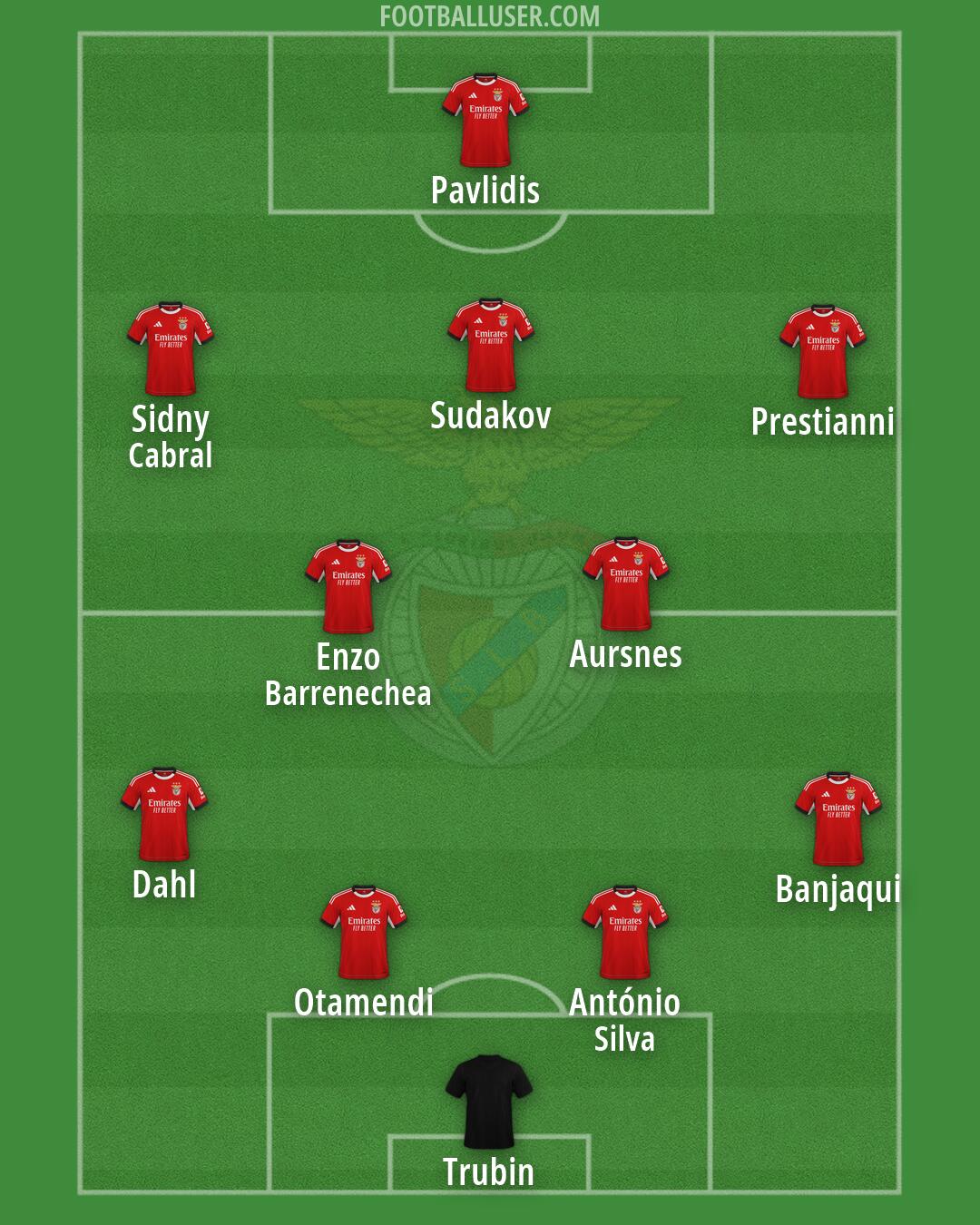 SL Benfica Formation 2026