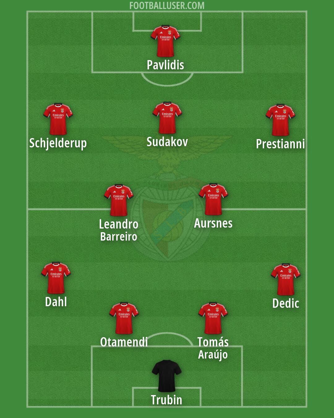 SL Benfica Formation 2026
