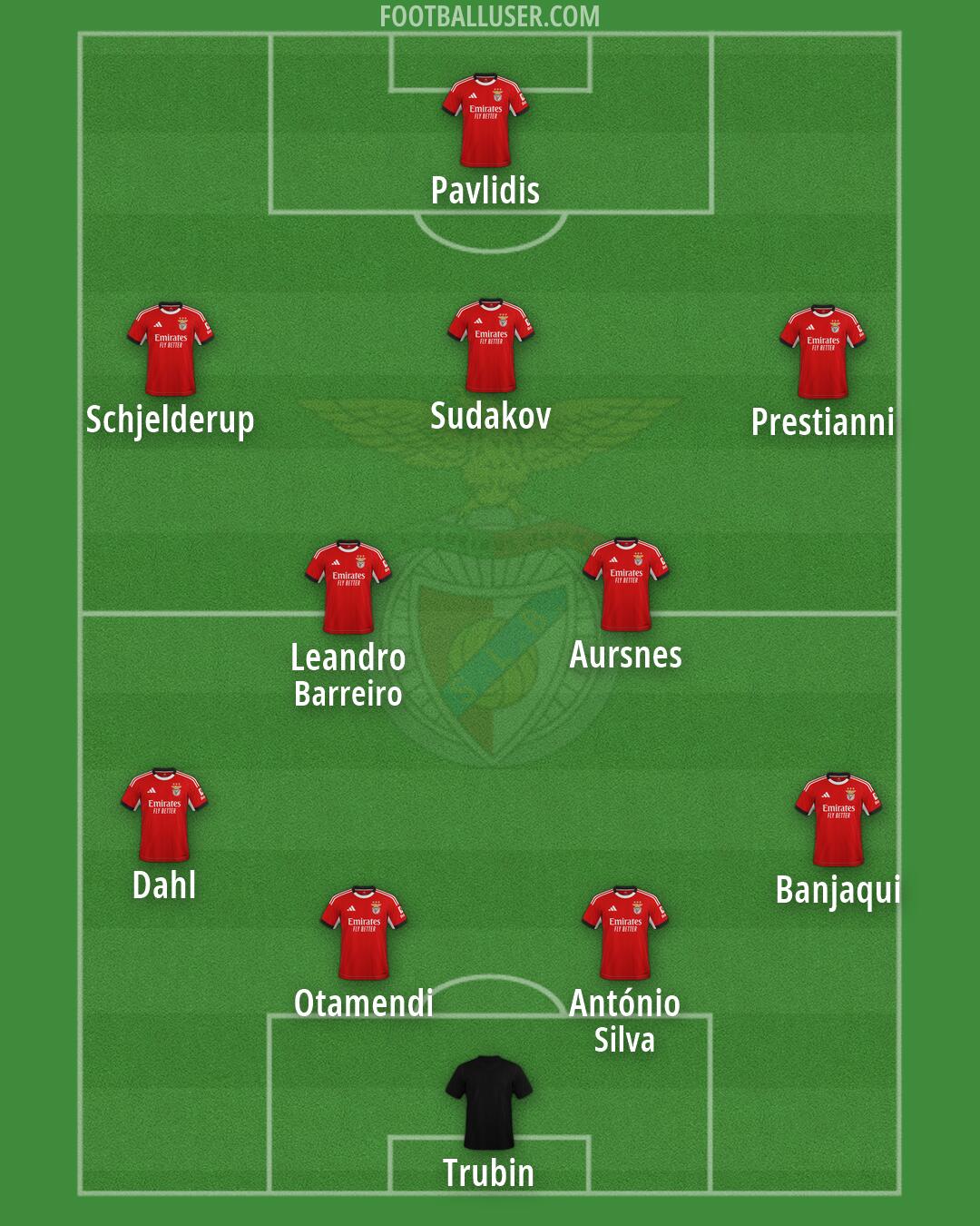 SL Benfica Formation 2026