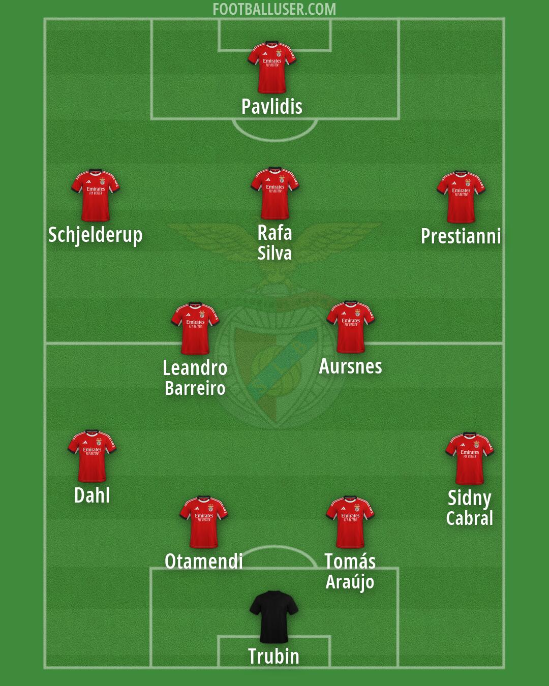 SL Benfica Formation 2026